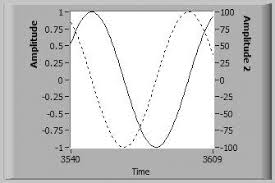 Waveform Charts Labview For Everyone Graphical