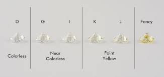 Diamond Buying Guide The 4 Cs Learn About Diamond Color