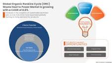 Organic Rankine Cycle (ORC) Waste Heat to Power Market Future ...