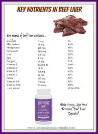 beef liver nutrition