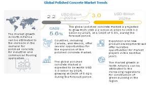 polished concrete market global