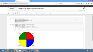 Pie Chart In Matplotlib Data Analysis With Python