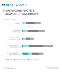 Healthcare 2030 Four Economic Scenarios Future Of Health