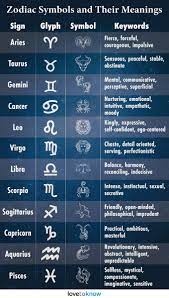 zodiac symbols and their meanings a