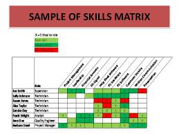 Up to 6 levels linked to classifications. Training Needs Analysis Skills Auditing And Training Roi Presentatio