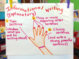 The Creative Colorful Classroom Informational Writing