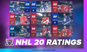 Nhl 20 Player Ratings Top 10 New Jersey Devils