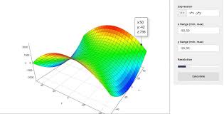 The Best 3d Graphing Calculators Of