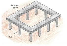 model a long ground beam with piles