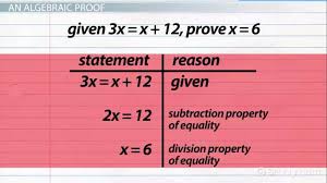 Algebraic Proofs Format Examples