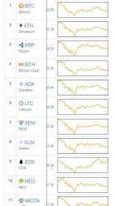 New users enjoy 60% off. Every Single Crypto Chart Has Been Following The Same Pattern Cryptocurrency