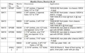 Shackle Pin Chart Morris Register
