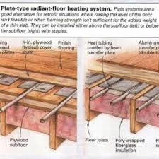 insulation for radiant heat