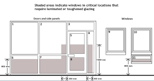 Safety Glazing Regulations For Windows
