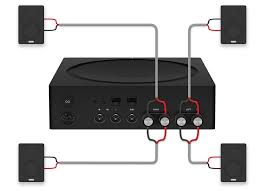 Wiring in this configuration will bring the subwoofers to a 2 ohm wiring configuration. Connect Four Speakers To Your Amp Or Connect Amp Sonos