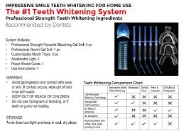 Impressive Bright White Smile Pro Teeth Whitening System Dental