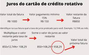 juros cartão de crédito itaú