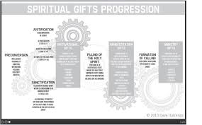 Spiritual Gifts Progression Chart Empowerment Institute