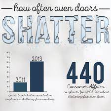 How And Why Glass Oven Doors Shatter