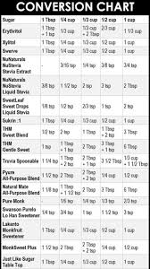 Sugar Substitute Conversion Chart In 2019 Low Carb