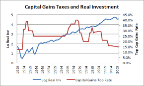 Quotes About Capital Gains Tax 36 Quotes