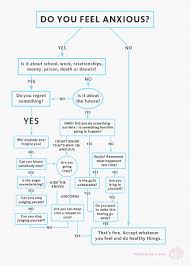 The Simple Anxiety Flow Chart Everybody Has A Brain