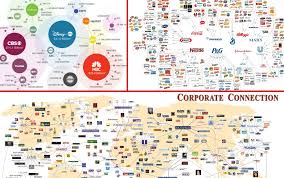 These Companies Own Food Fashion Media News Banks And