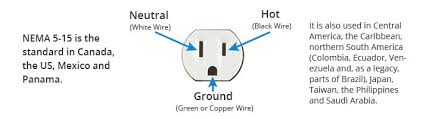 How Much Do You Know About Power Cord Types Fs Community
