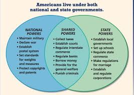 This Week We Will Begin Our Study Of American Federalism We
