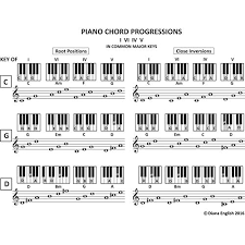 Piano Chords Chart Amazon Com