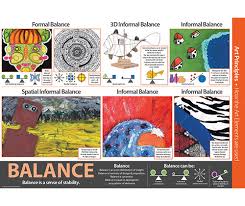 Elements Principles Of Art A2 Charts For Primary Levels
