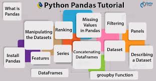 python pandas tutorial learn pandas