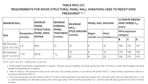 structural sheathing plywood osb in