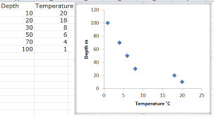 Reverse Axis On An Excel Chart Tips And Tricks