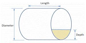 The dimensions of the cylinder would be 2 times greater. Volume Of A Partially Filled Cylinder With Calculator Math Open Reference