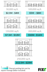 Cost To Build A Parking Garage