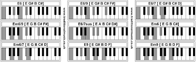 Piano Chords E6 E6 9 E6 7 Em6 9 E6 7sus Em6 Em6 7 E9 Em9