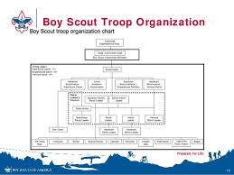 Faithful Boy Scout Troop Organization Chart Scout Troop