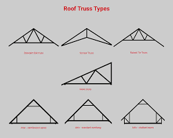 roof trusses truss design