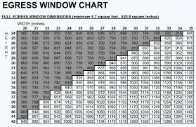 What Are Standard Window Sizes Size