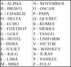 Military Phonetic Alphabet Military