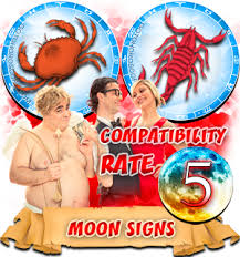 Cancer Scorpio Compatibility Horoscope For Moon In Zodiac