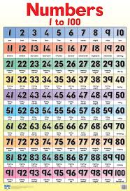 Numbers 1 100 Wall Chart Laminated 76cm X 52cm