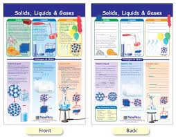 W94 4609 Solids Liquids Gases Bulletin Board Chart