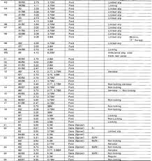 Ford Pickup Ford Pickup Axle Codes