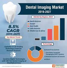 dental imaging market to reach us 6 bn