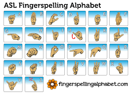 Fingerspelling Chart Fingerspelling Alphabet Clip Art