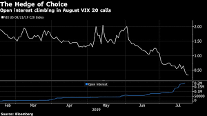 Vix Call Buying Explodes In Wave Evoking Memories Of 50