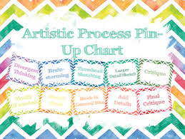 Artistic Process Pin Chart With Guidelines