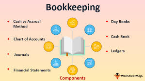 Bookkeeping Definition Component What Is Bookkeeping In